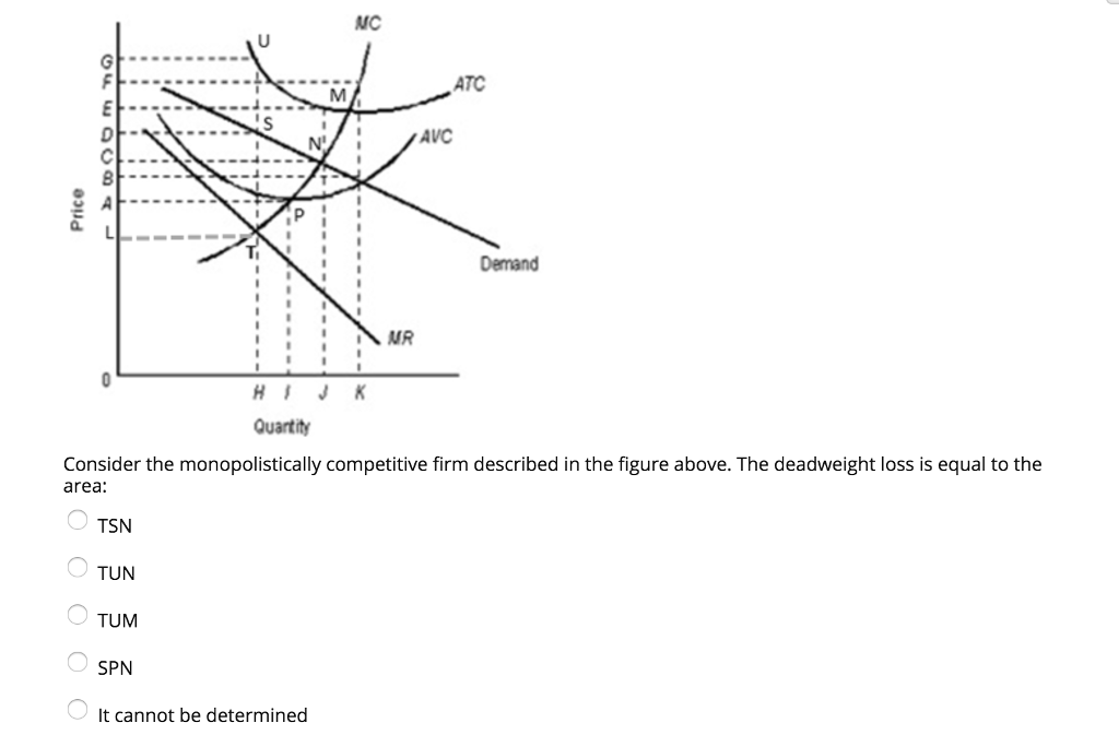 Solved MC ATC AVC Demand Quartity Consider the | Chegg.com