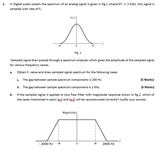 Solved In Digital audio system the spectrum, of an analog | Chegg.com