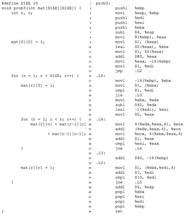 Solved Converting assembly to C: C code written below, has | Chegg.com