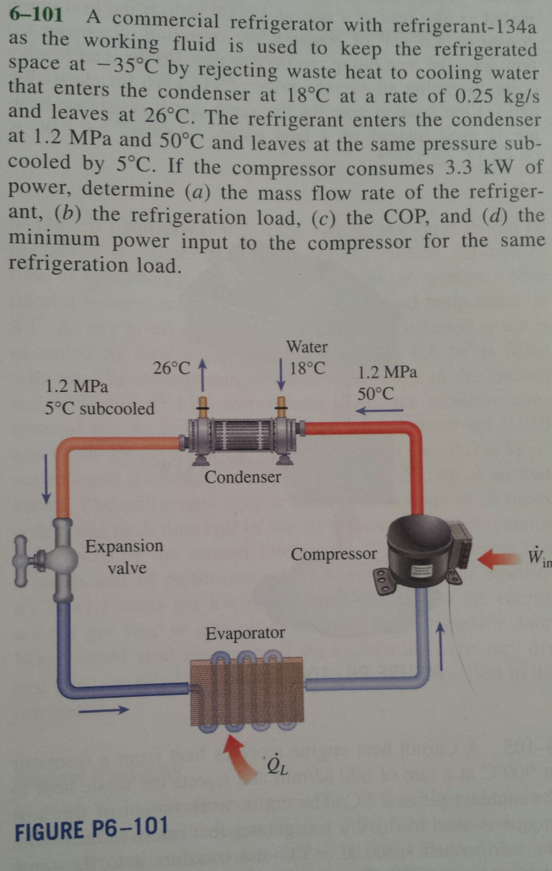 Solved 6101 A commercial refrigerator with refrigerant134a