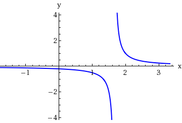 Solved y = 1/3x-5. Indicate the transition points and | Chegg.com