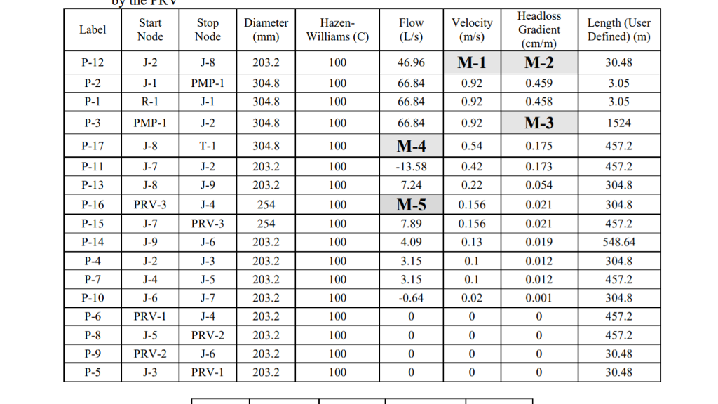 Solved J-9 P-13 J-8 J-7 P-10 J-6 R-1 p-1 J-1 p.2 P-11 PMP-1 | Chegg.com