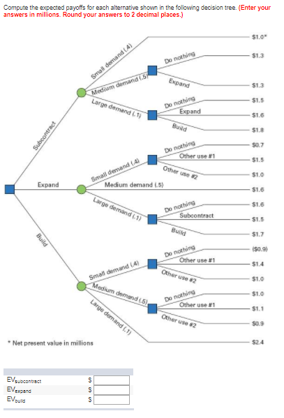 Solved Compute the expected payoffs for each alternative | Chegg.com