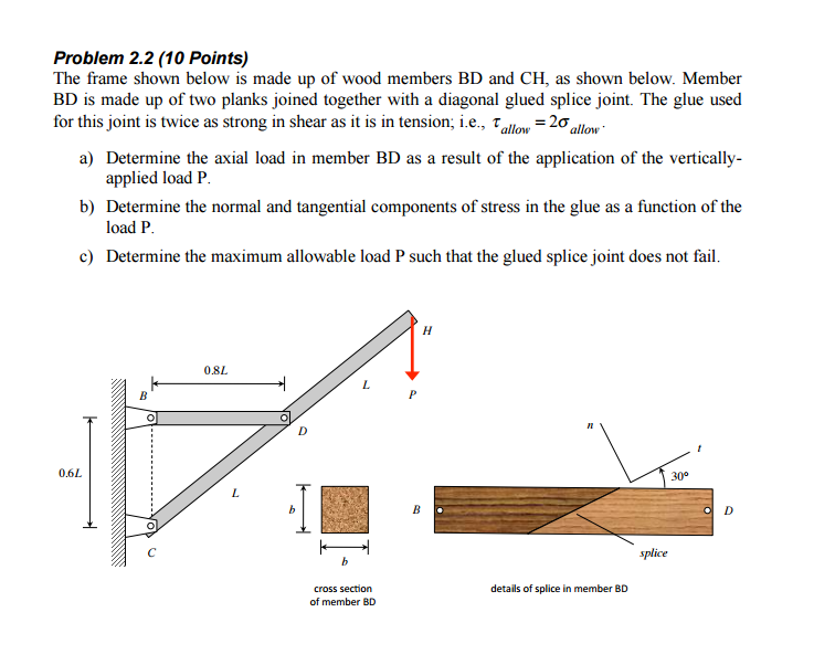 Solved Problem 2.2(10 Points) The frame shown below is made | Chegg.com