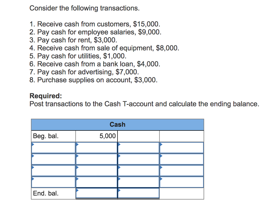 cash advance avianca credit card