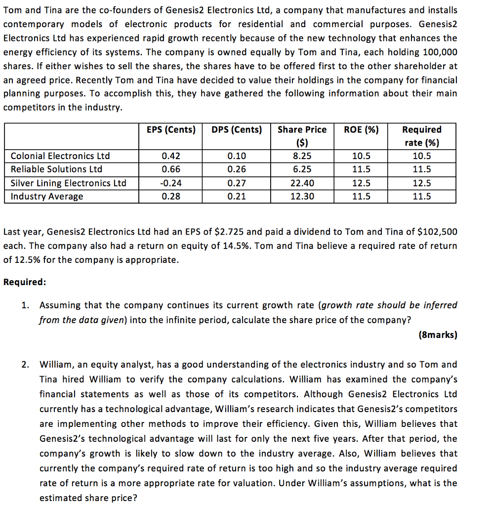 Industry Average Price Earnings Ratio