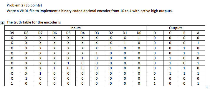 Solved Problem 2 (35 points) Write a VHDL file to implement | Chegg.com