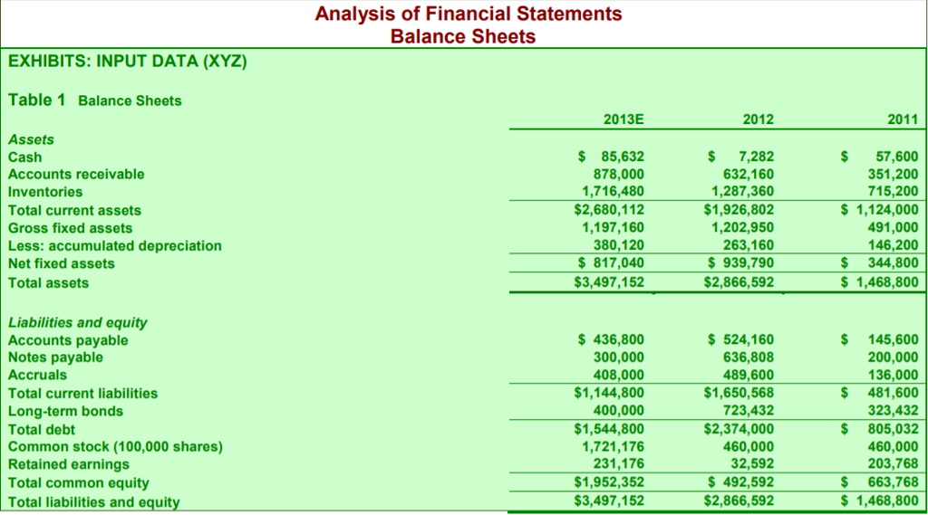 Can You Have Negative Net Fixed Assets