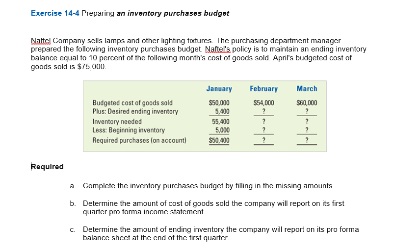 Solved Exercise 14-4 Preparing An Inventory Purchases Budget | Chegg.com