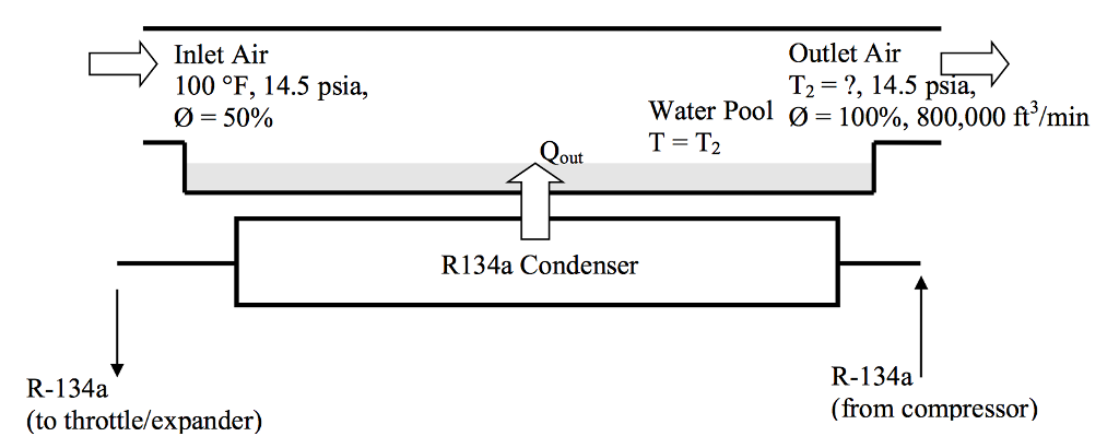 Solved Find the temperature of the outlet and rate of heat | Chegg.com