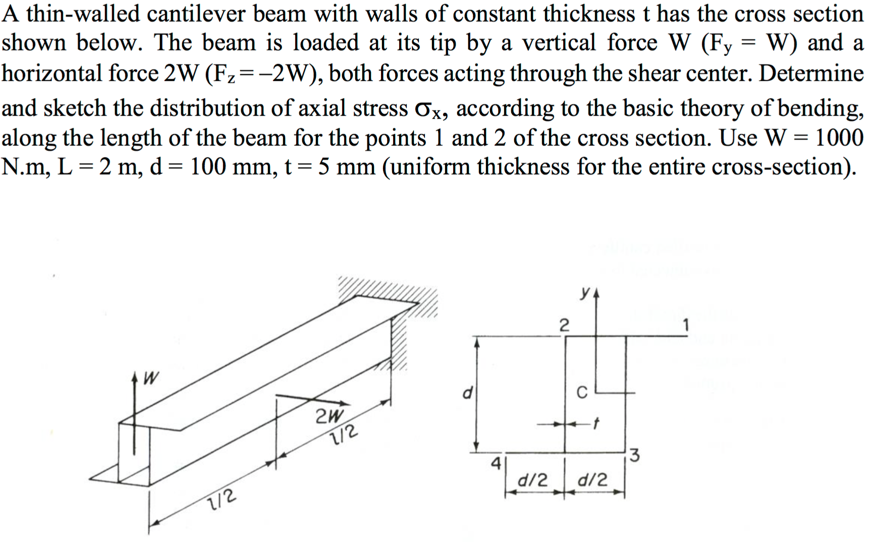 A Thin Walled Cantilever Beam With Walls Of Constant Chegg Com