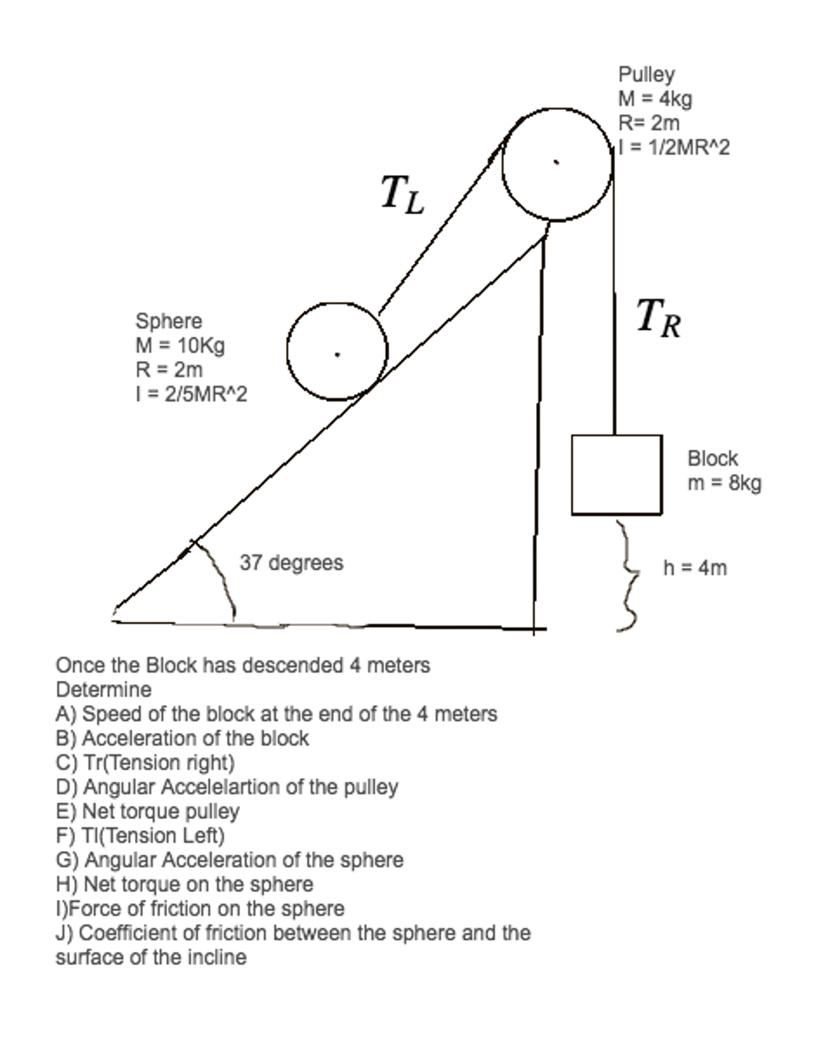 Solved Once the Block has descended 4 meters Determine: | Chegg.com