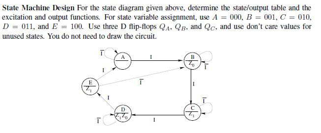 Solved State Machine Design For The State Diagram Given | Chegg.com