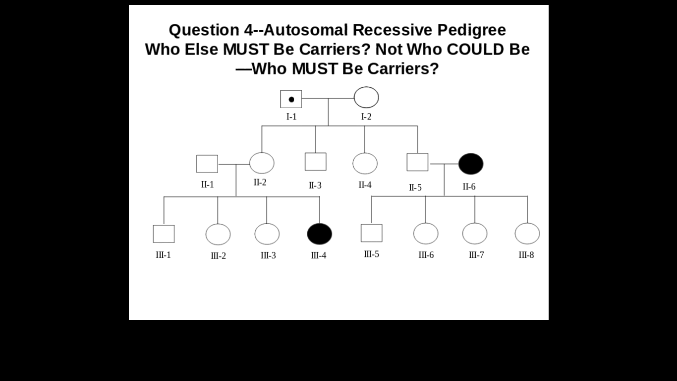 Solved Autosomal Recessive Pedigree Who Else Must Be 