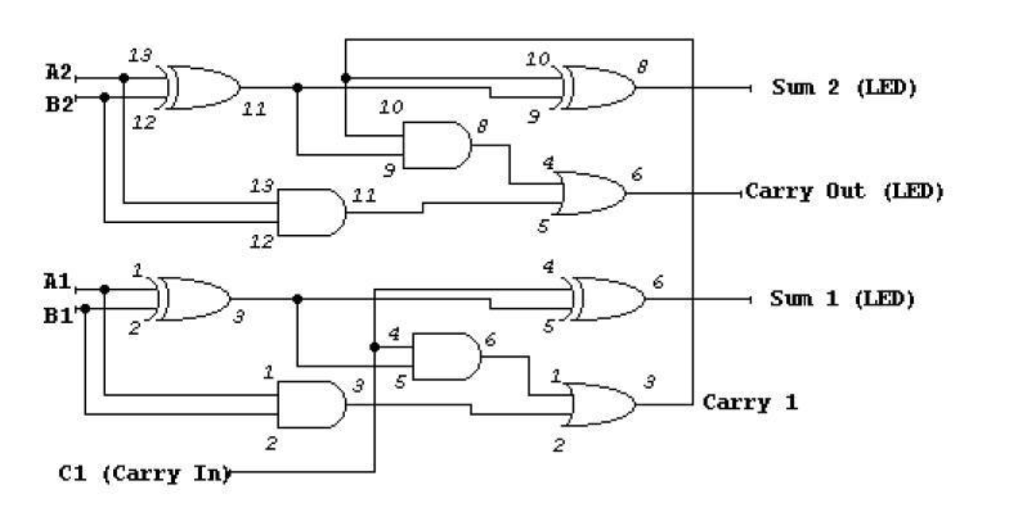 [DIAGRAM] 8 Bit Adder Circuit Diagram - MYDIAGRAM.ONLINE