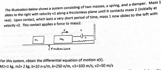 Solved The illustration below shows a system consisting of | Chegg.com