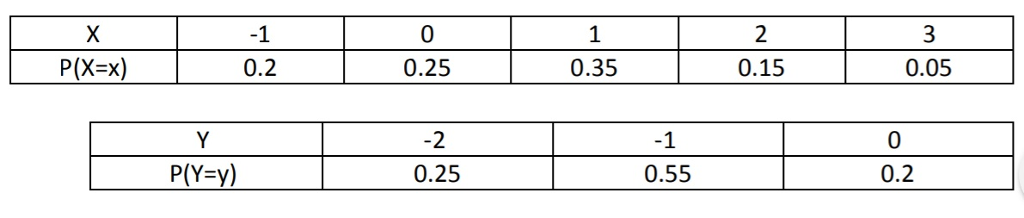 Solved Let X And Y B Two Discrete Random Variables With | Chegg.com