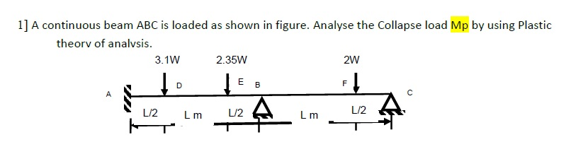 Solved 1] A continuous beam ABC is loaded as shown in | Chegg.com
