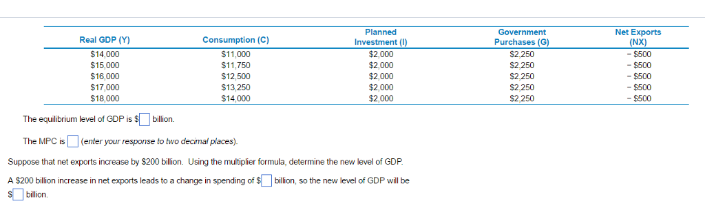 What Is Equilibrium Level Of Real Gdp