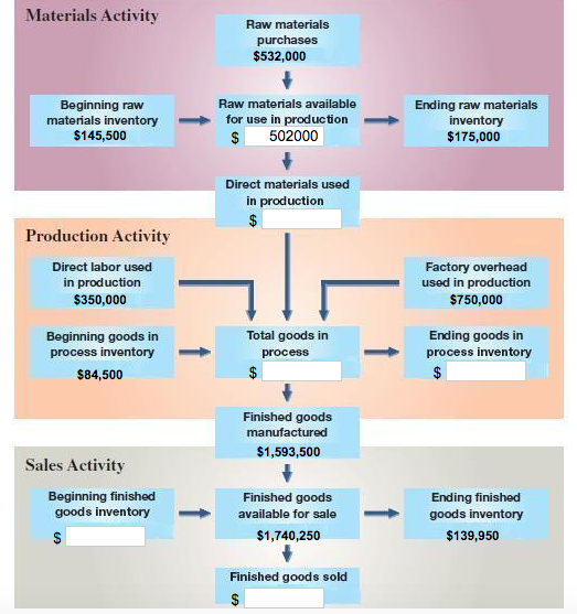 Purchase Activity Flow Chart - Ponasa