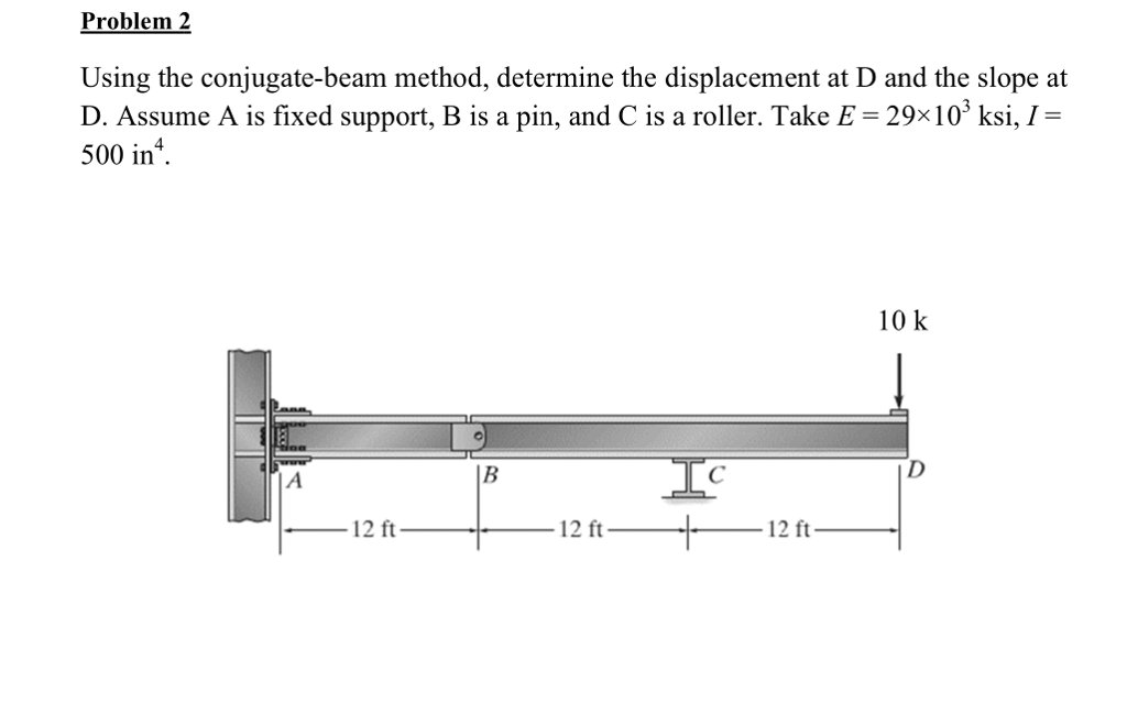 Solved Problem 2 Using The Conjugate-beam Method, Determine | Chegg.com