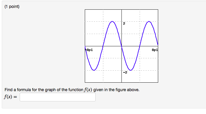 Solved Find a formula for the graph of the function f(x) | Chegg.com