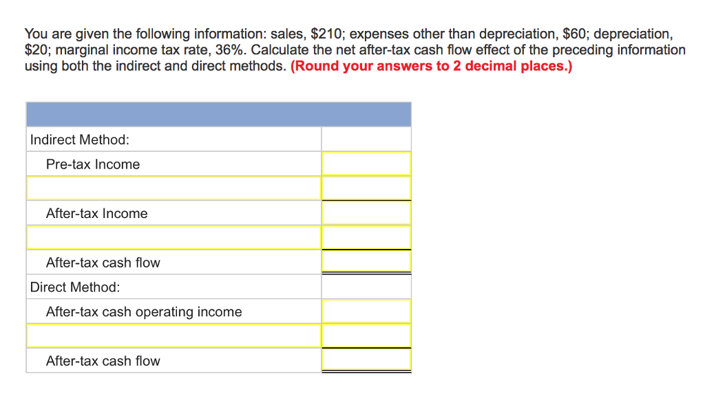 Solved You are given the following information sales, 210;