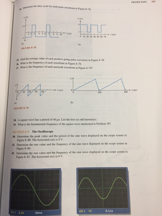 Solved Determine the duty cycle for each pulse waveform is