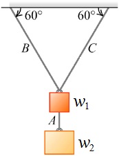 Solved Two Weights Are Hanging As Shown In The FigurePart A: | Chegg.com