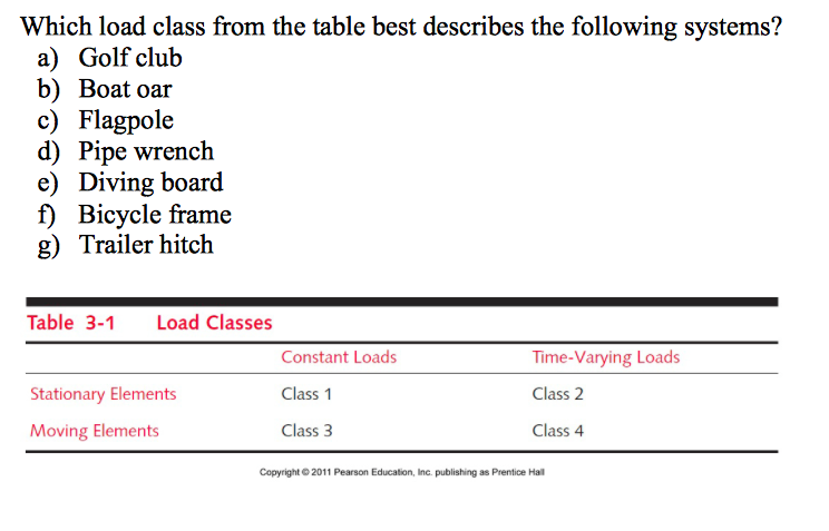 solved-which-load-class-from-the-table-best-describes-the-chegg