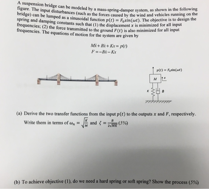 Solved A suspension bridge can be modeled by a