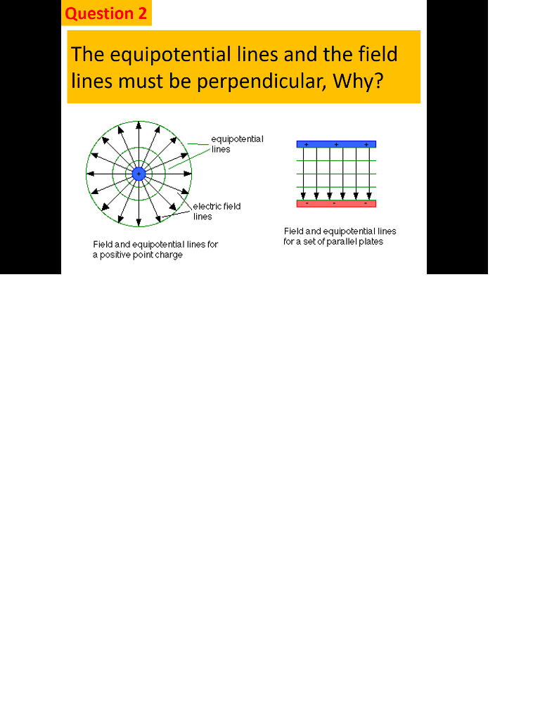 Solved Question 2 The equipotential lines and the field