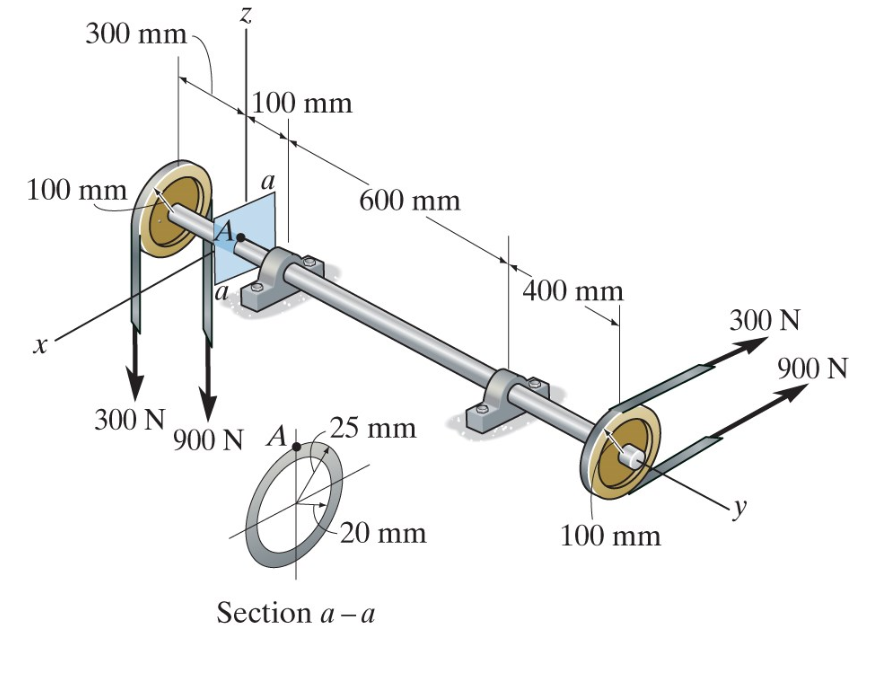 Solved Find the maximum shear stress in the shaft. Draw the