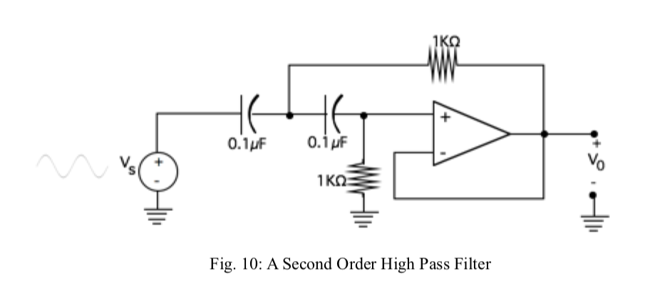 Solved 3.1 Show why the cutoff frequency (or the frequency | Chegg.com