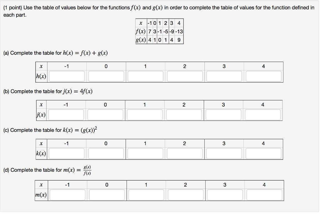 how to complete table of values for functions