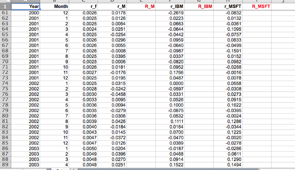 Data analysis: Using the template 