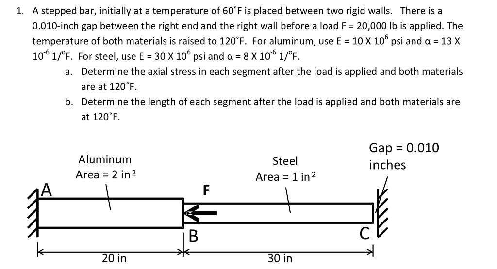 solved-a-stepped-bar-initially-at-a-temperature-of-60-chegg