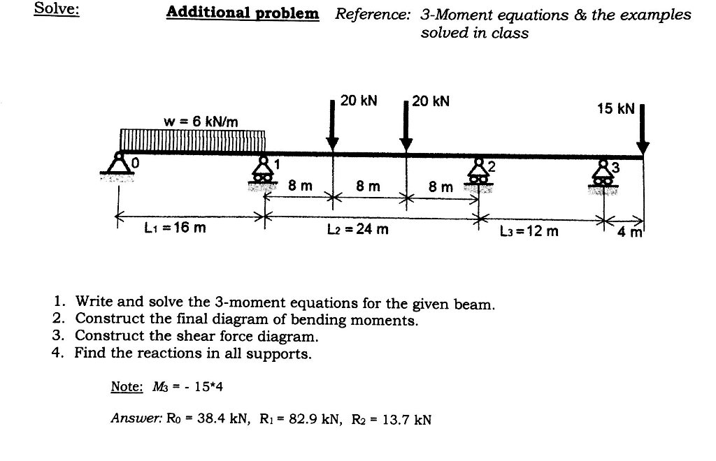 Continuous Beam Moment Equations