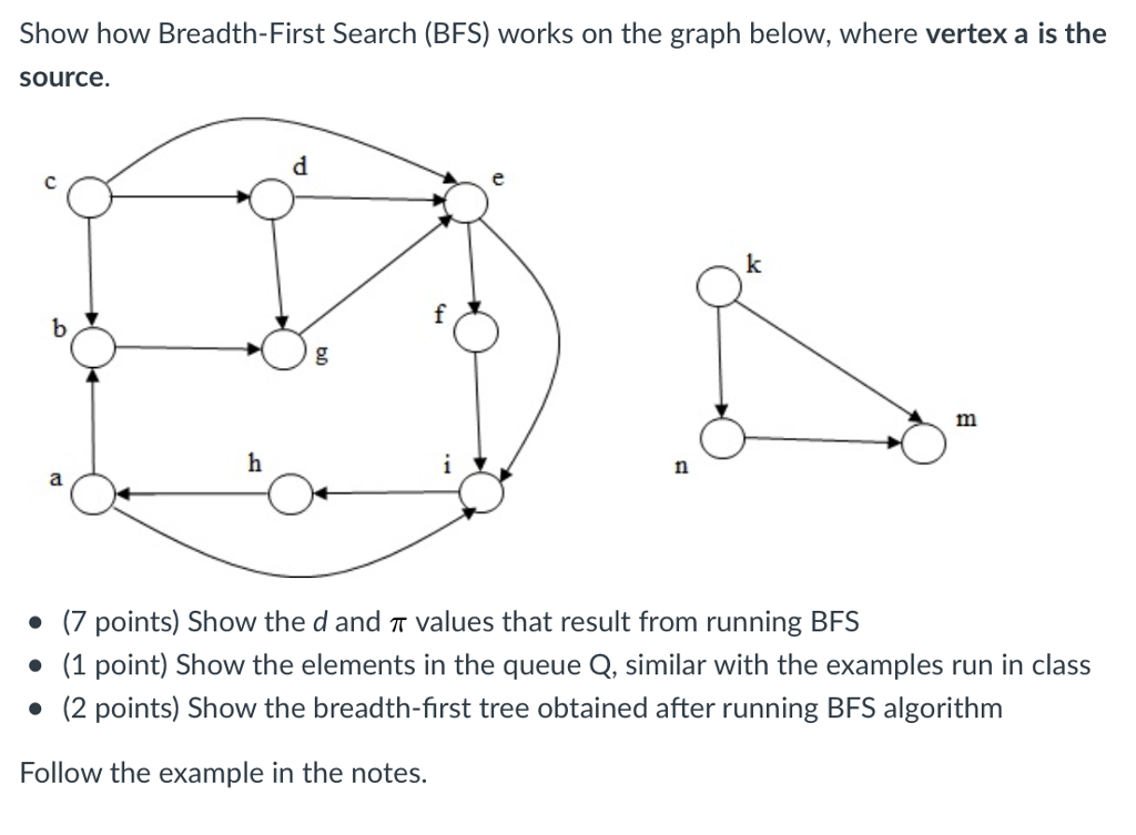 Solved Show how Breadth-First Search (BFS) works on the | Chegg.com