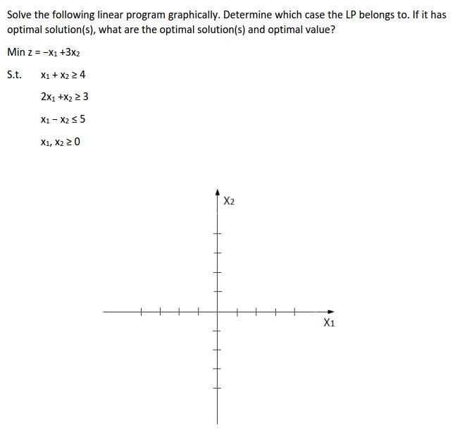 Graphing Ordered Pairs To Make A Picture