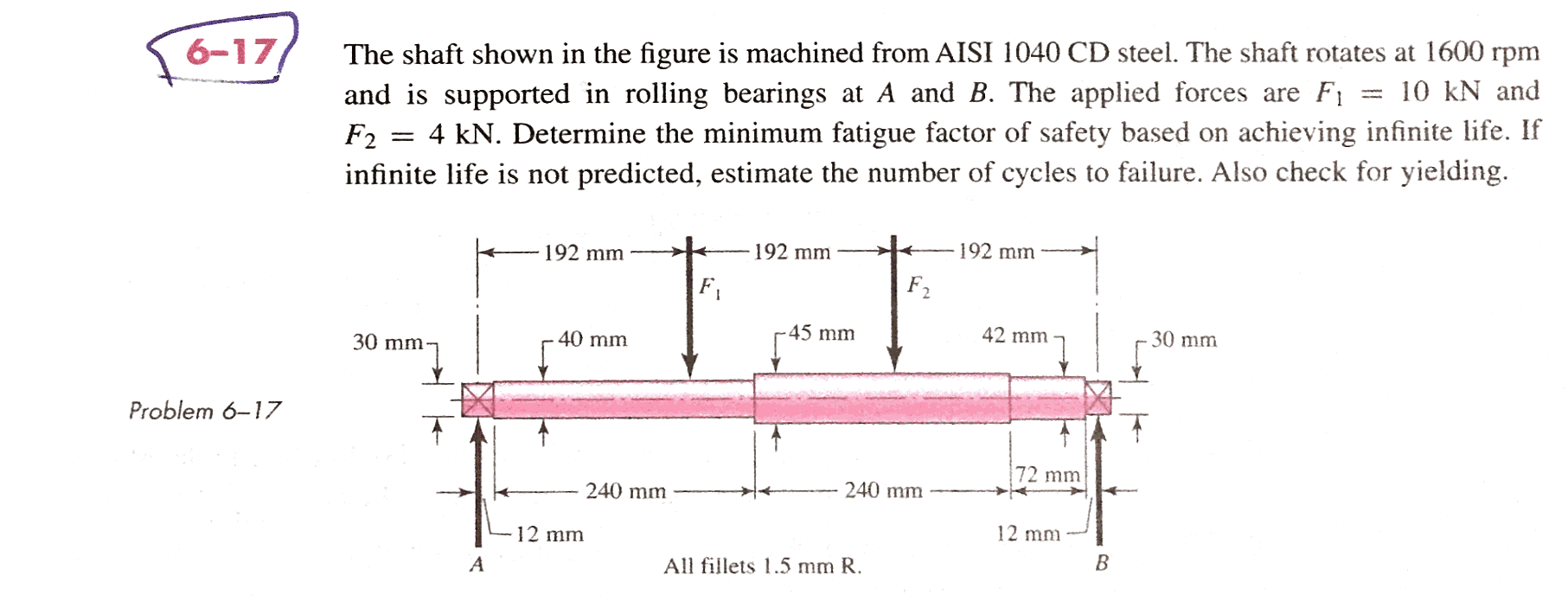 Solved The shaft shown in the figure is machined from AISI | Chegg.com