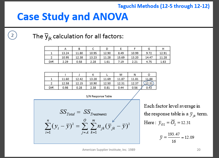 QUESTION 4 Chapter 12-Robust DOE part 7, 