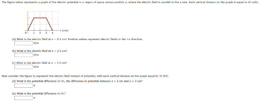 Solved The figure below represents a graph o the electric | Chegg.com