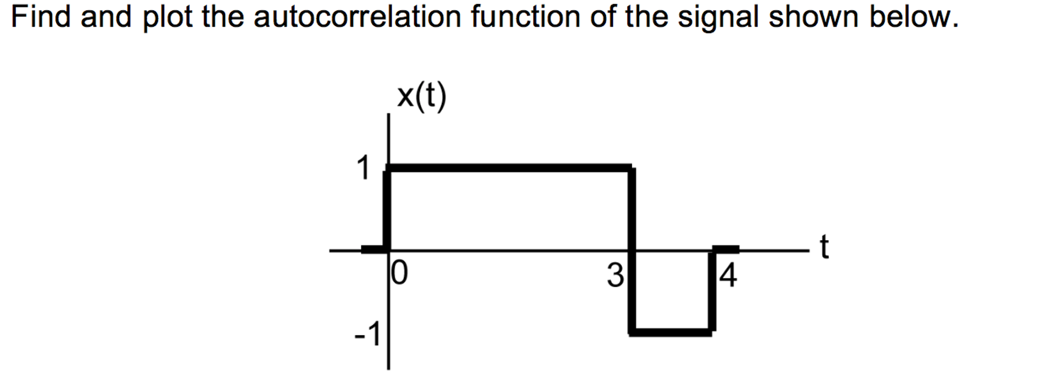 Solved Find And Plot The Autocorrelation Function Of The | Chegg.com