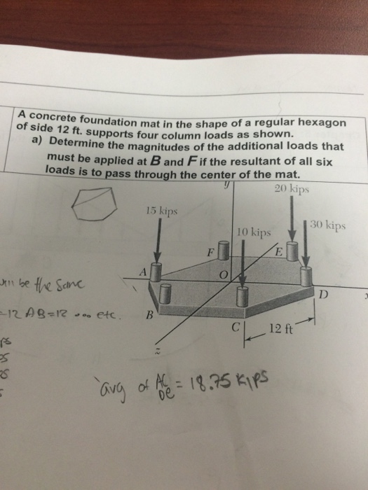 Solved A concrete foundation mat in the shape of a regular | Chegg.com