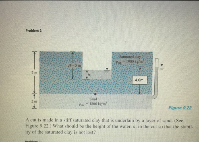 Solved Problem 2: A cut is made in a staff saturated clay | Chegg.com