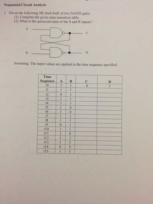 Solved Given the following SR latch built of two NAND gates. | Chegg.com