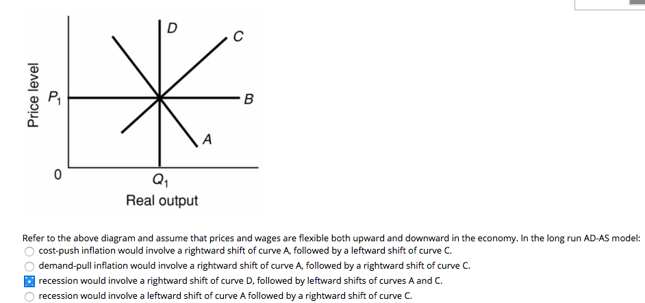 Solved CO a1 Real output Refer to the above diagram and | Chegg.com