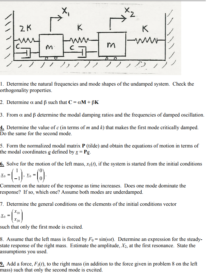 solution of eigenvalue problem for natural frequencies and mode shapes
