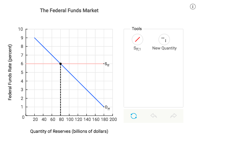 Solved Suppose The Reserve Requirement Is 10% And That The | Chegg.com